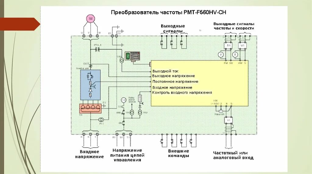 Схема пуска электродвигателя через частотный преобразователь. Преобразователь частоты vfd4a8ms21afsaa. DDCSV3.1 схема подключения частотного преобразователя. Esq a200 частотный преобразователь схема принципиальная. Настройка преобразователя частоты