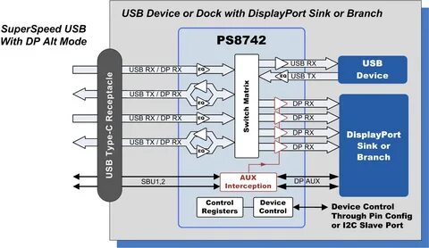 Usb device mode