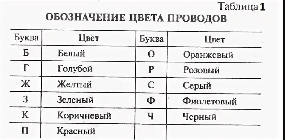 Сокращение цветов