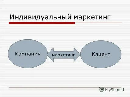 Aov это в маркетинге