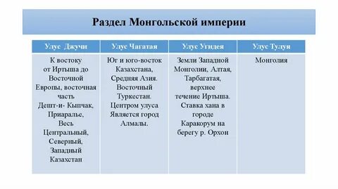 Сравнительная таблица османская империя и монгольская держава