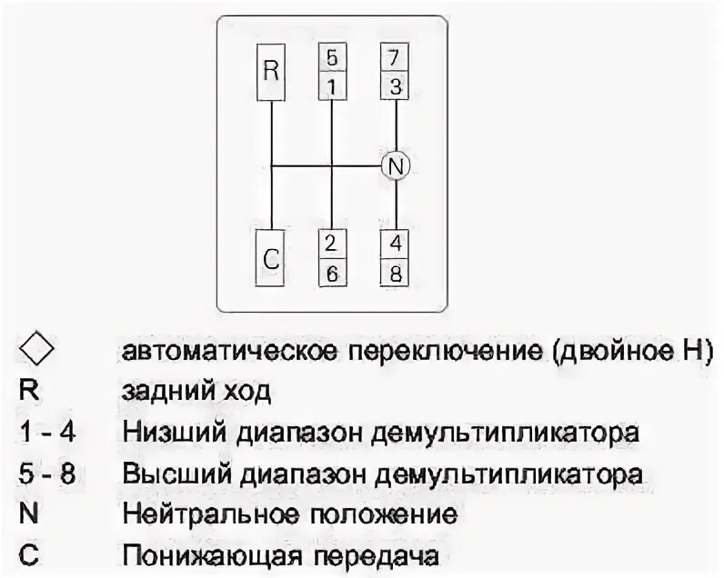 КПП ЗФ 9 схема переключения передач. Схема переключения передач КПП ЗФ 16. ZF 16 схема переключения передач. Схема переключения передач коробки ЗФ 16. Кпп zf переключение передач