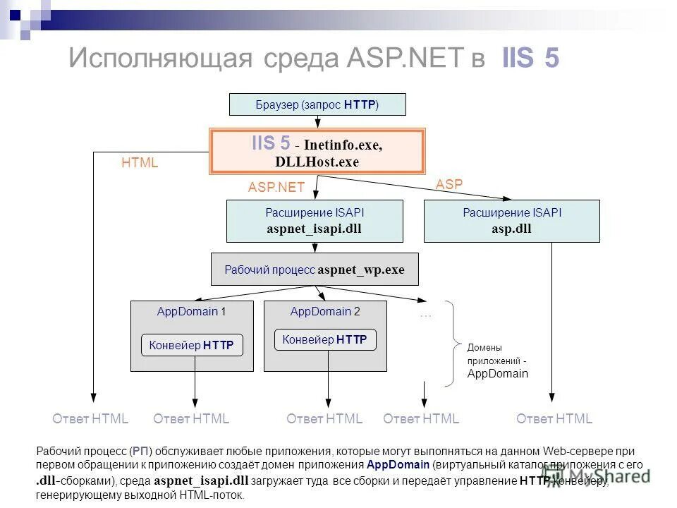 Isapi streaming channels