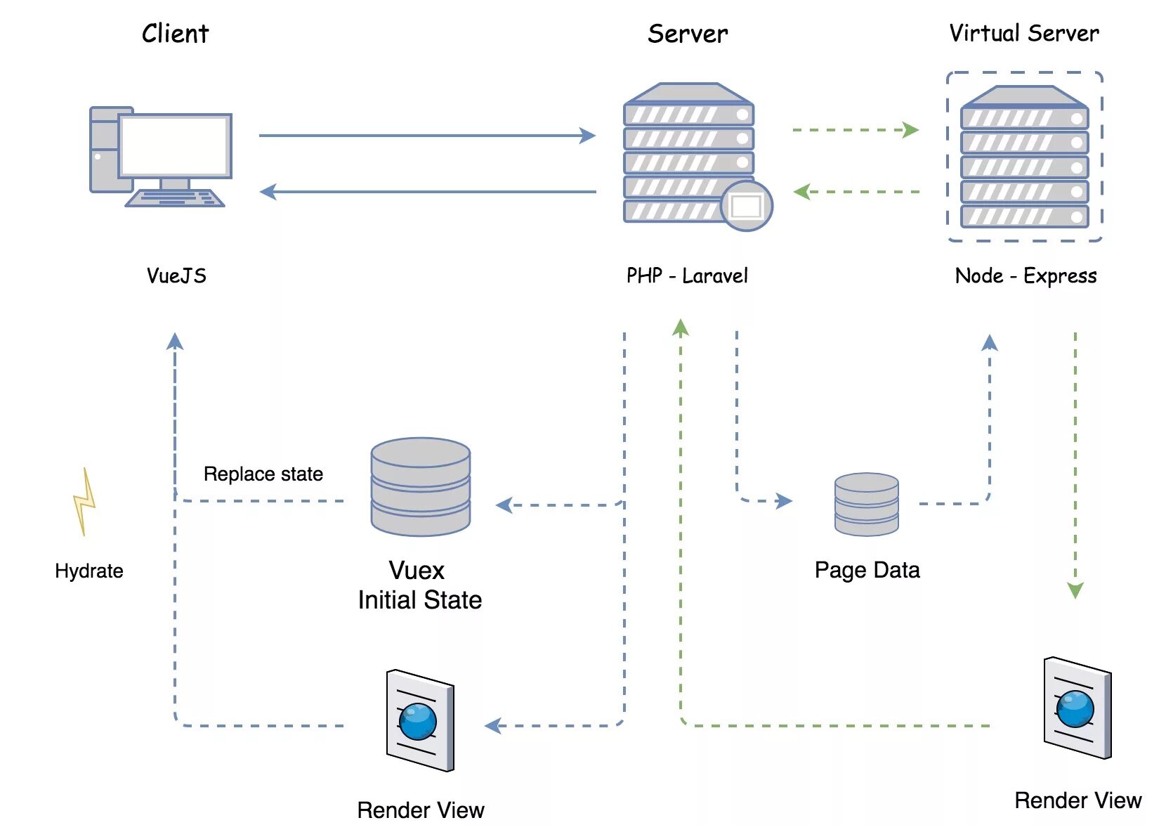 Php server https