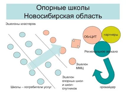 Опорная работа
