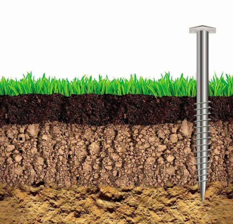 Глинистый фундамент. Фундамент для суглинистой почвы. Свайный фундамент в грунте. Почва в строительстве. Свайный фундамент в суглинках.