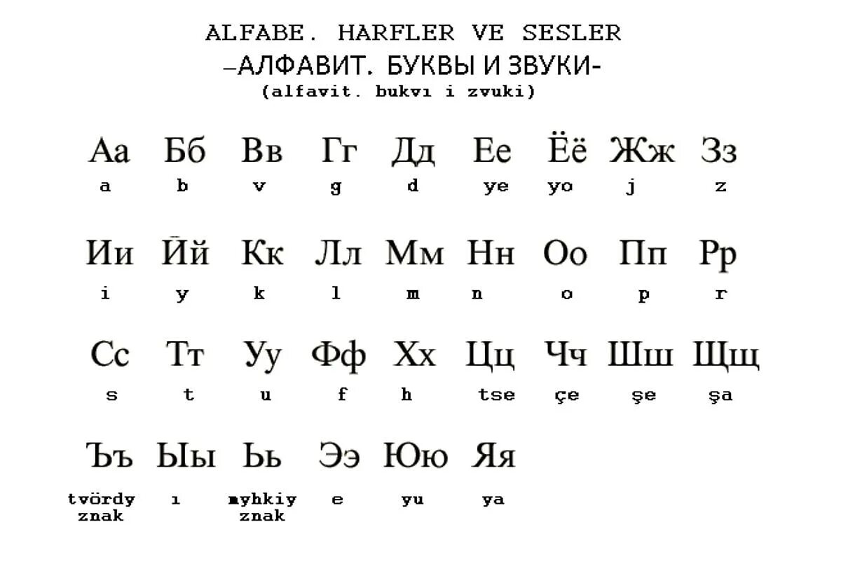 Алфавит русский перечисление. Турецкий язык письменность. Алфавит русские буквы для иностранцев. Русский алфавит с транскрипцией для иностранцев. Турецкий алфавит с русской транскрипцией.