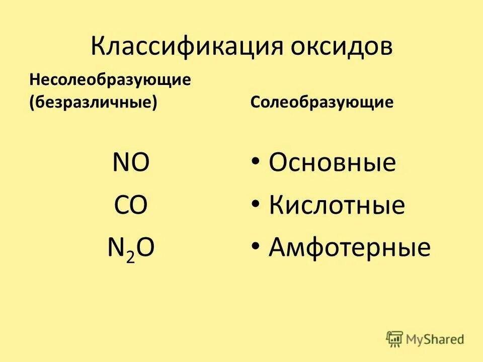 Оксиды основные амфотерные и кислотные несолеобразующие. Классификация оксидов основные кислотные амфотерные. Кислотные основные и несолеобразующие оксиды. Классификация оксидов несолеобразующие оксиды.