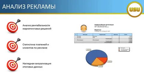 Исследование рекламы пример