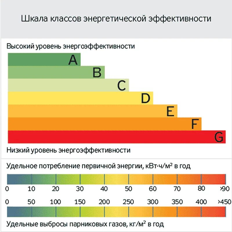 Максимально теплый