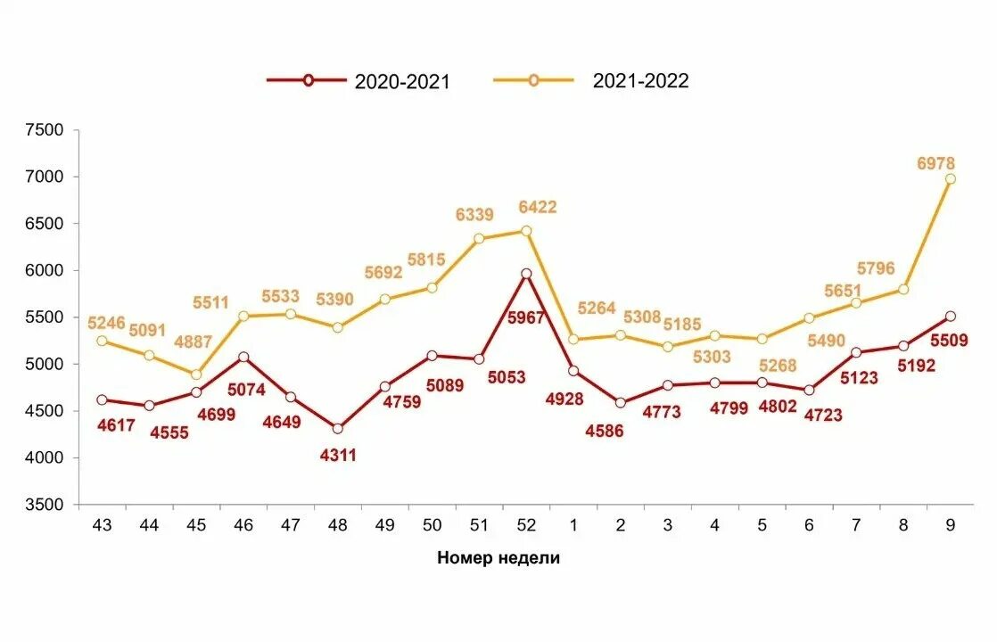 Реальная инфляция в России за 5 лет. Ромир инфляция 2023. Реальная инфляция в России в 2022 Ромир. Индекс недельных расходов.