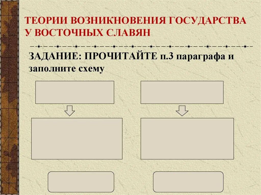 Теории российской государственности. Теория возникновения государства у восточных славян схема. Теории возникновения государства у восточных славян. Возникновение (теория) государственности у восточных славян. Возникновение государства у восточных славян.