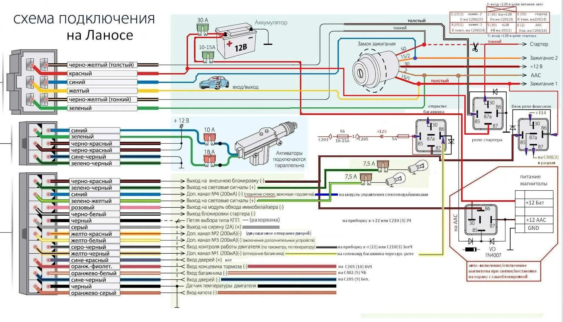 Настройка starline a91. Сигнализация с автозапуском STARLINE а9 схема подключения. Схема установки автосигнализации старлайн а91. Сигнализация с автозапуском STARLINE а92 схема подключения. Схема подключения сигнализации старлайн а91.