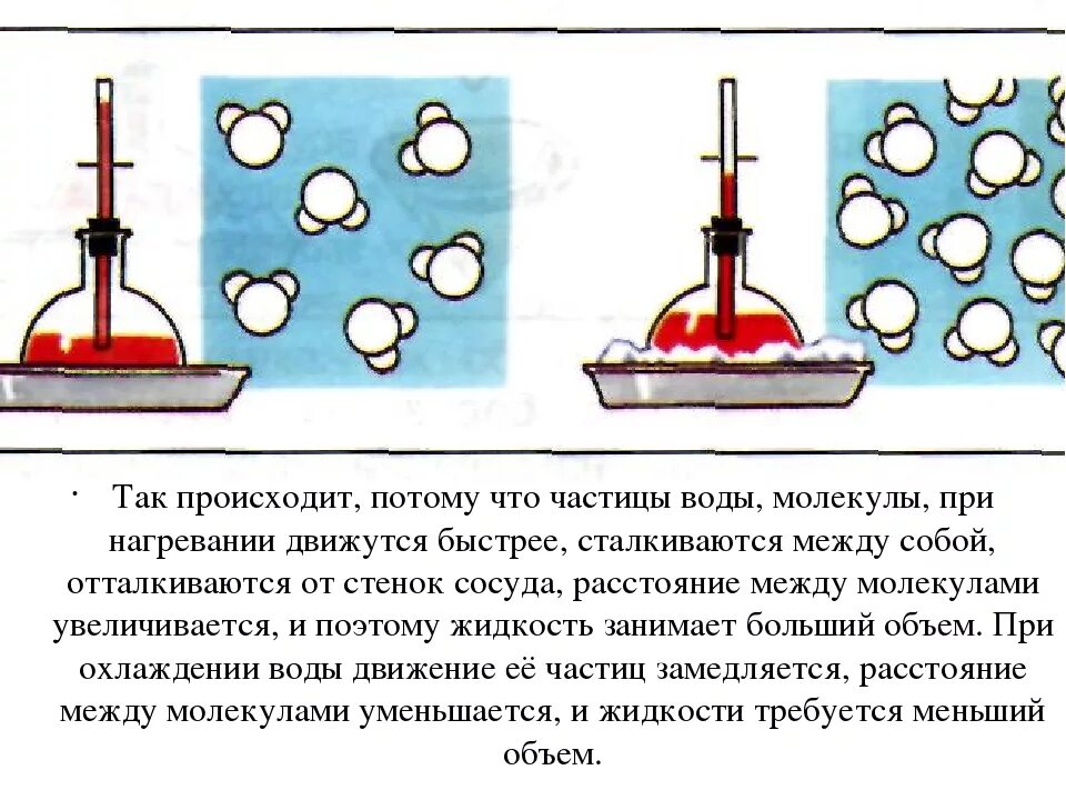 Рисунок нагревания воздуха. Опыт нагревание и охлаждение воздуха. Опыт с водой при нагревании и охлаждении. Опыт вода расширяется при нагревании. Опыт 3 класс воздух при нагревании.