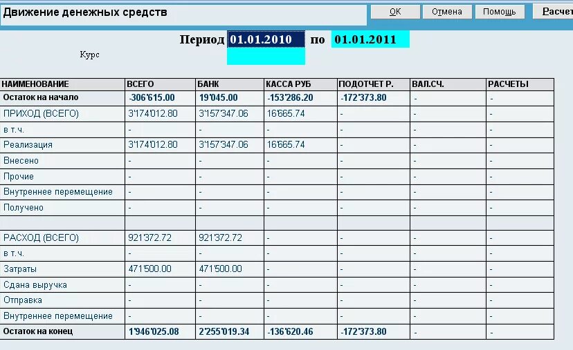 Денежных средств в форме доходов