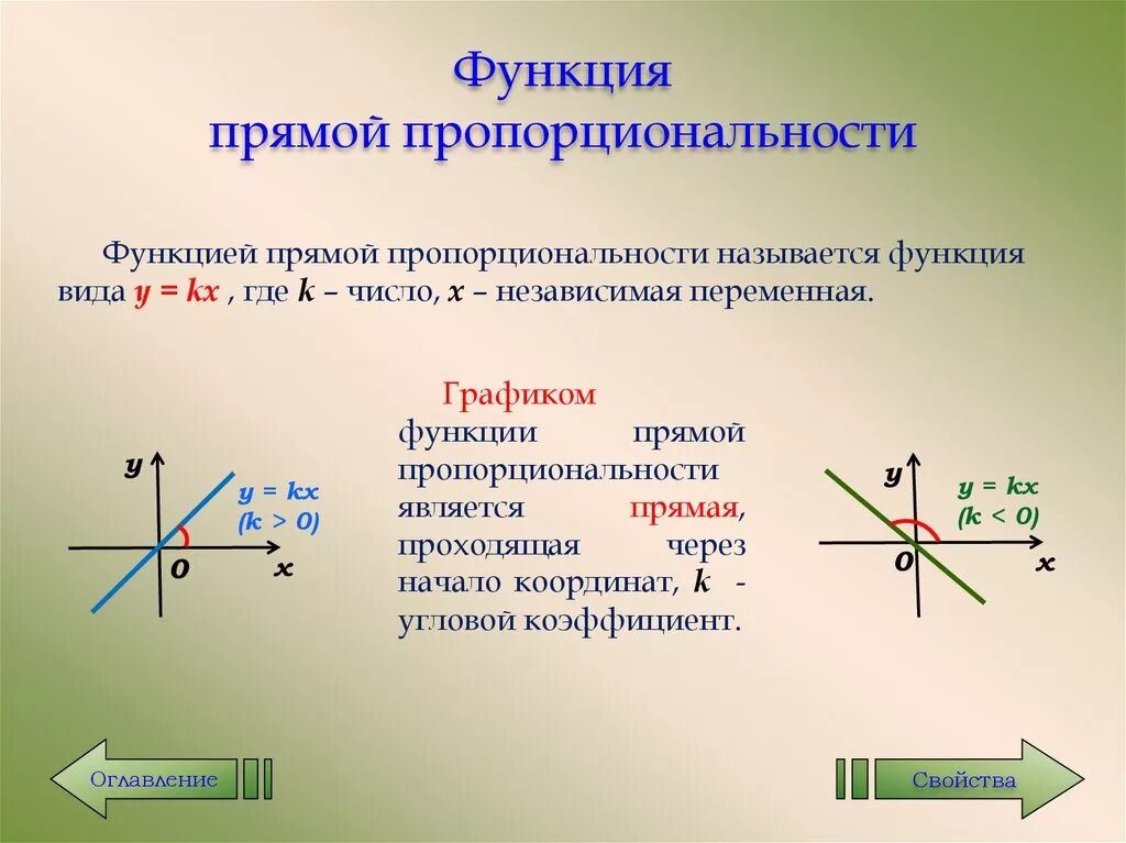 Решение функции прямой