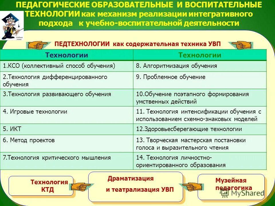 Образовательные и воспитательные технологии. Педагогические технологии воспитания. Игровые технологии в воспитании. Педагогические технологии в воспитательной работе.