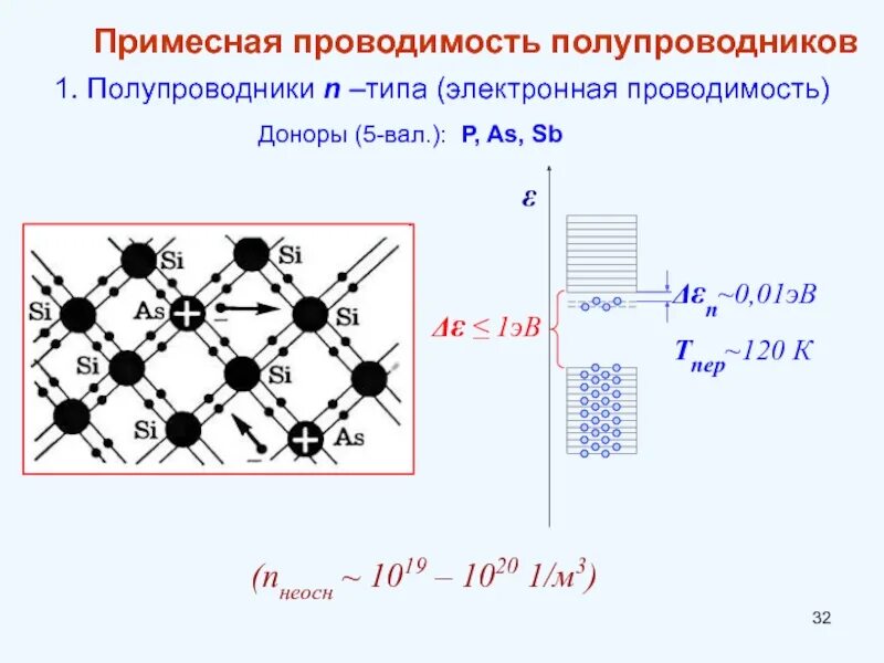Тип проводимости полупроводников без примесей. Примесные полупроводники р-типа и n-типа. примесные полупроводники донорные. дырочная примесная проводимость это. примесные полупроводники n и р типа.