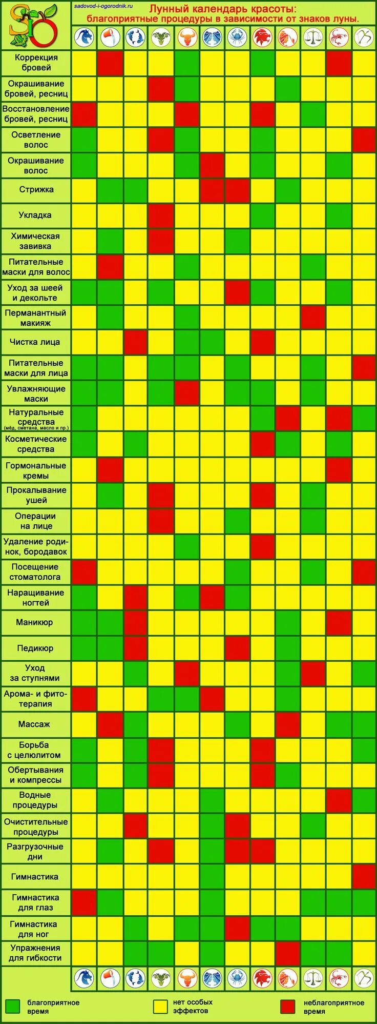 Лунный календарь косметических процедур. Благоприятные дни для косметических процедур. Календарь процедур для красоты. Календарь косметологических процедур. Лунный календарь косметических процедур на апрель
