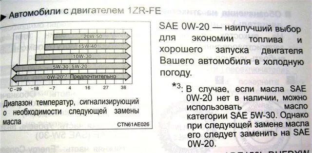 Какое масло в двигатель 1zz. Масло для двигателя 1nz-fe тойота. масло для двигателя 1zz тойота. 1zr-fe масло. допуски моторного масла для двигателя 2 nz fe.