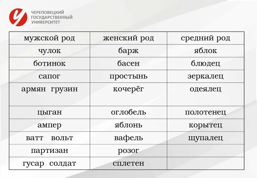 Мужские слова список. Мужской и женский род. Слова женского рода. Слова с женским Родом. Слова мужского рода.