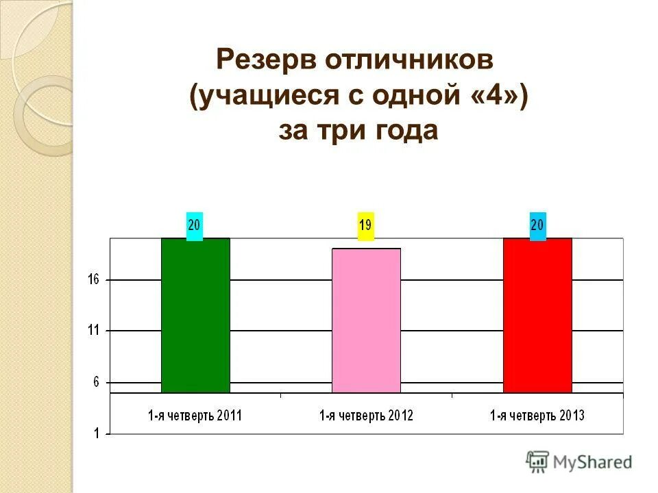итоги 2 четверти 2 класс родительское собрание. итоги года инфографика. подведения итогов первой четверти. итоги 1 полугодия картинки. конец родительского собрания.