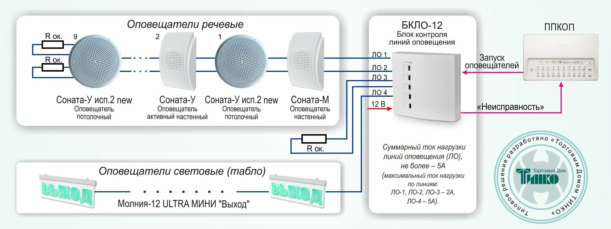 Речевого оповещения смет. БКЛО-12 блок контроля линии оповещения. БКЛО-12 схема подключения. Блок речевого оповещения Соната-4. Соната-м блок речевого оповещения схема.