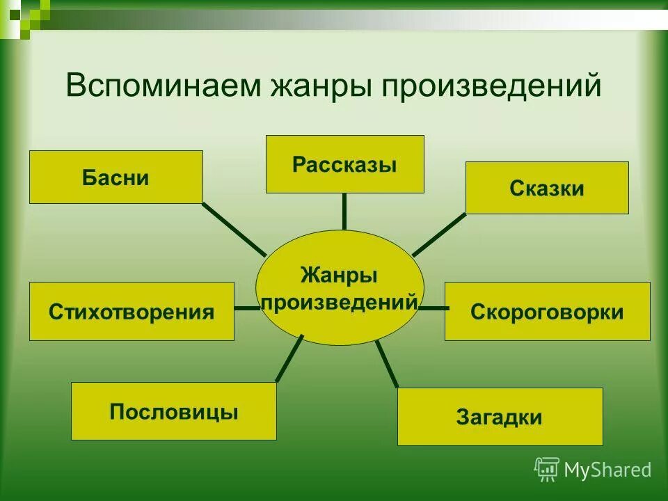 Литературные приемы начальной школе