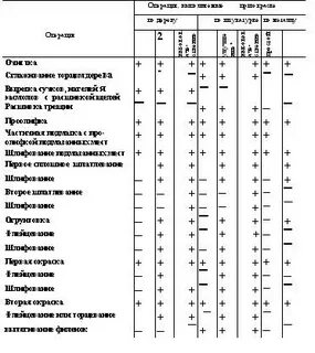 Состав улучшенной окраски