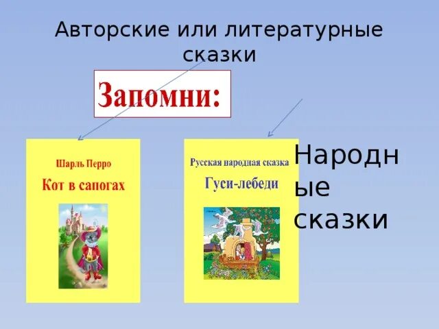 Литературные или авторские сказки. Сказки бывают народные и авторские. Сказки народные и авторские 1 класс презентация. Зарубежные сказки народные и авторские. Примеры русской литературной авторской сказки