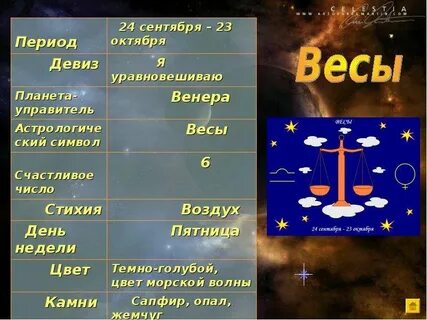 Счастливое число знака рыбы