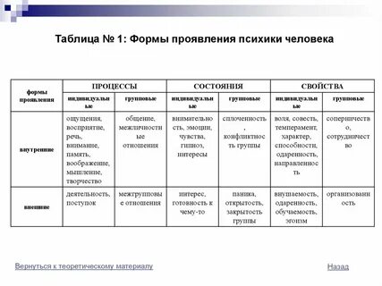 Психическая форма