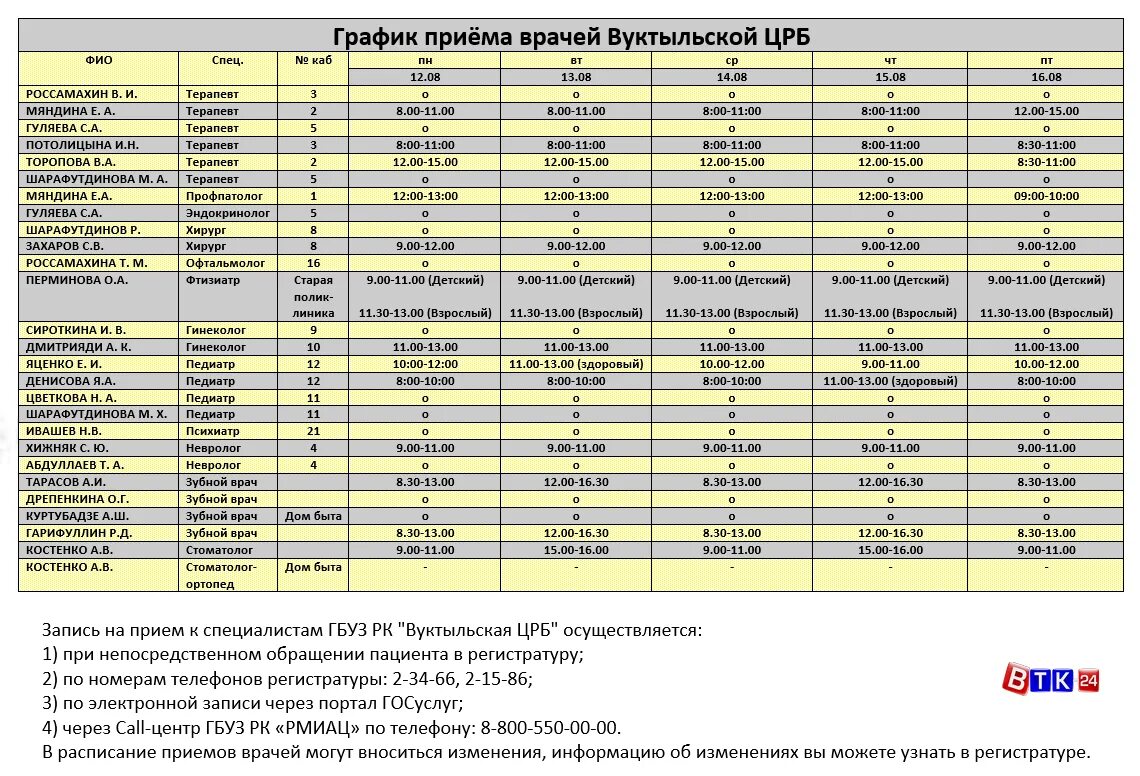 Врачи терапевты по участкам. Детская поликлиника 2 Шуя расписание врачей. ЦРБ расписание врачей. Расписание ЦРБ. Расписание приема специалистов.