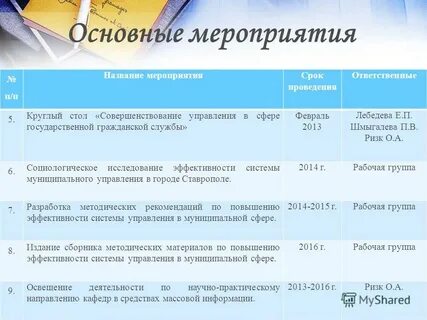 Ответственные за проведение мероприятия