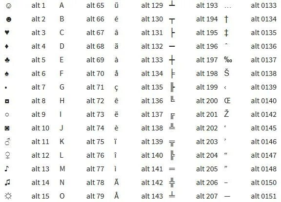 С помощью специального кода. Как найти символы на клавиатуре компьютера. Alt символы таблица. Набор символов на клавиатуре через alt. Как выбрать символы на клавиатуре.
