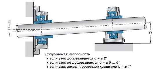 Несоосность