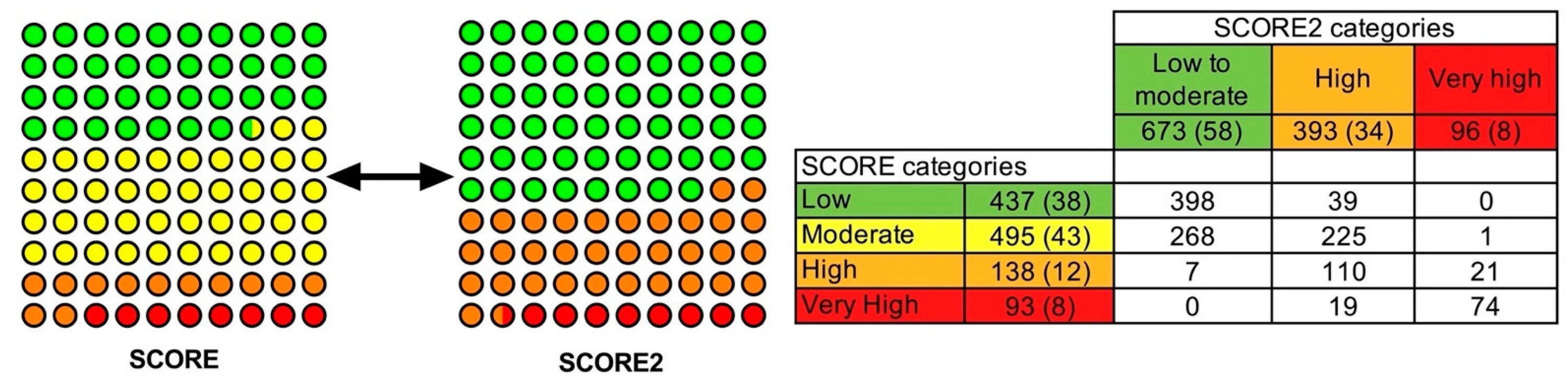 Score parameters. Score parameters