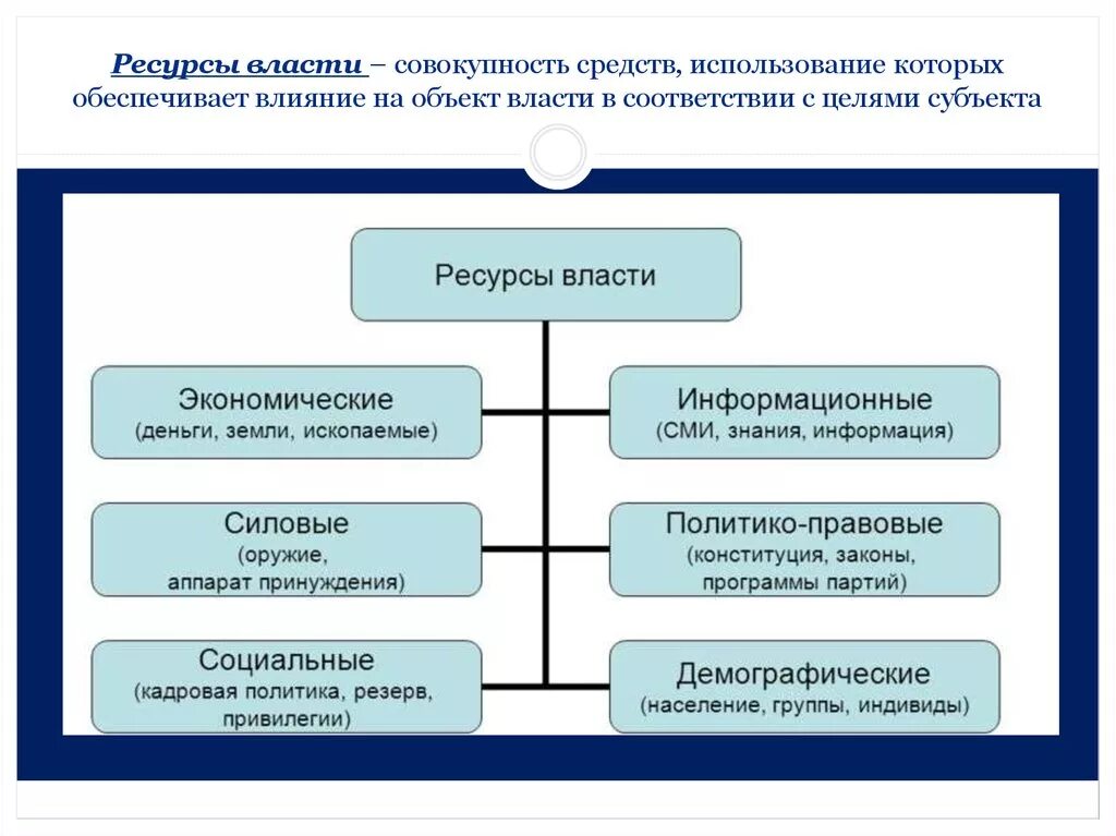 Источники основания власти