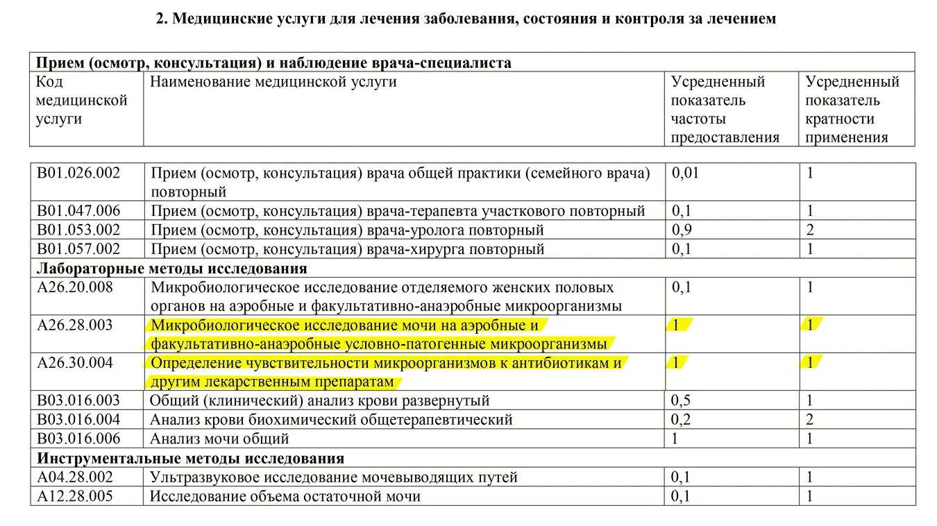 Какие гормоны можно сдать по омс. Какие анализы можно сдать по ОМС. Список анализов по полису МД. Перечень бесплатных анализов крови по ОМС. Список анализов входящих в ОМС.