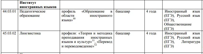 После какого класса можно на психолога. Предметы ЕГЭ для поступления на психолога. Какие предметы нужны для поступления на психолога. Какие предметы надо сдавать для поступления на психолога. Какие предметы нужно сдавать чтобы поступить на психолога.