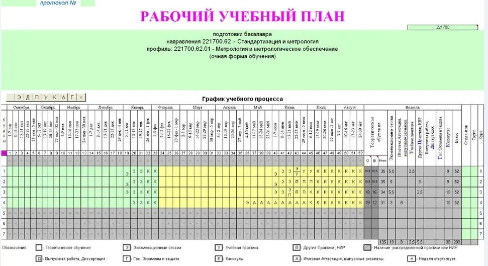 Каким должен быть учебный план. Рабочий учебный план. Учебный план метрология. Учебный план вуза. Учебный план БГУ.