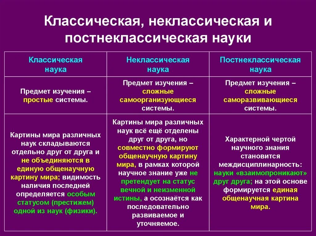 Какие факторы повлияли на культурно исторические различия. Классическая неклассическая и постнеклассическая наука. Классическая неклассическая и постнеклассическая философия. Классическая и неклассическая наука философия. Классический этап развития науки.