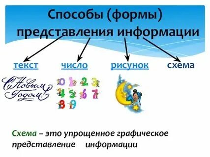 Представление информации видеоурок 7 класс. Представление информации видеоурок 7 класс