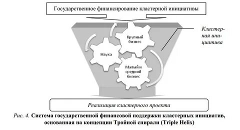 Кластерный подход