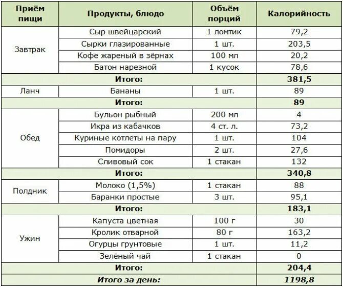 Нормы записаны и содержатся в
