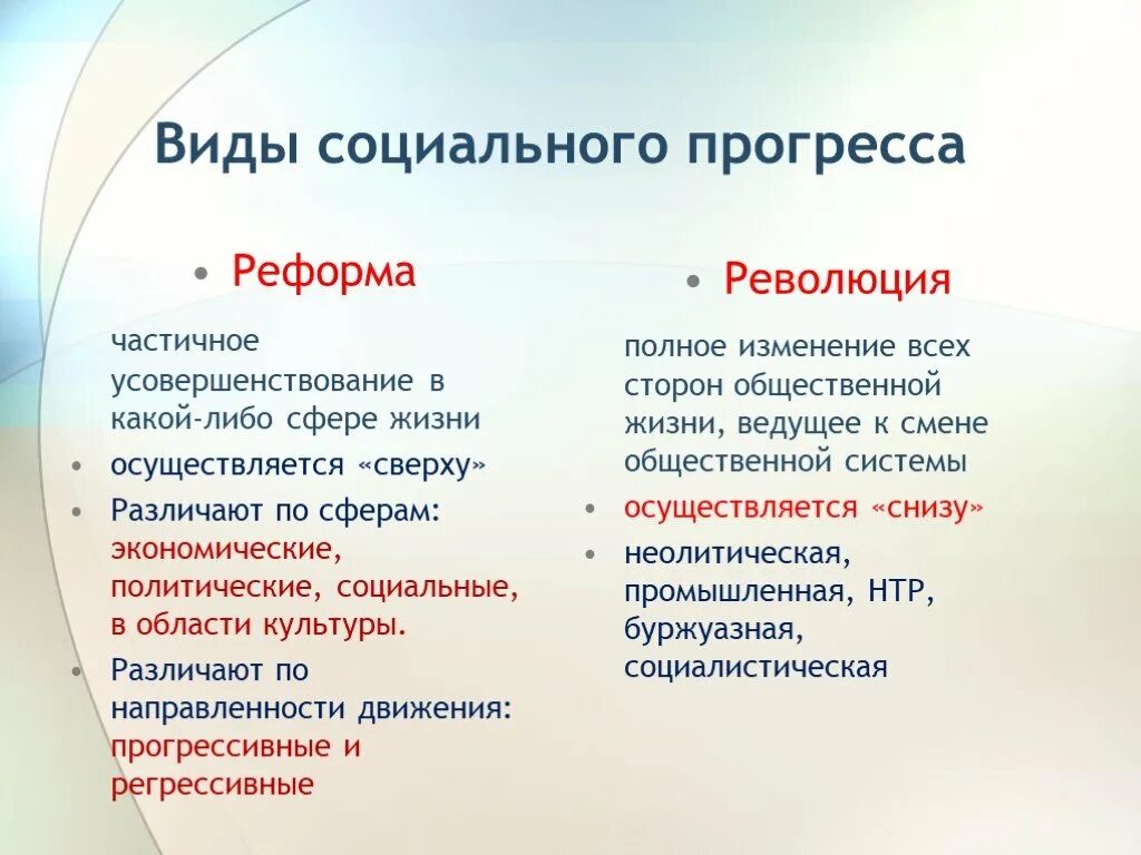 Реформа это изменение в обществе. Формы социального прогресса. Типы социального прогресса. Разновидности общественного прогресса. Формы социального прогресса таблица.