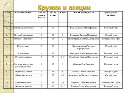 Школьные кружки рабочие программы