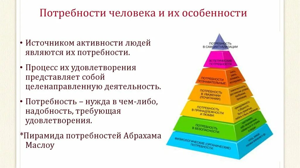 Потребности в условиях жизни человека