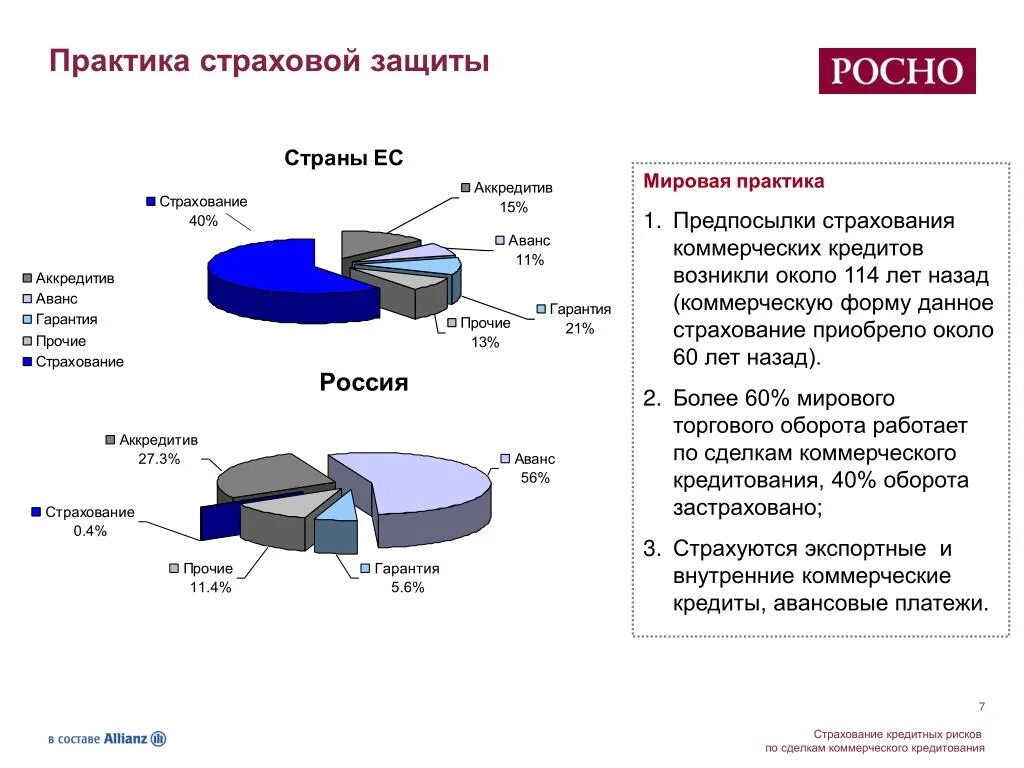 Организация страхования кредитов. Страхование практика. Страхование кредита. Страхование коммерческих рисков. Особенности страхования коммерческих кредитов.