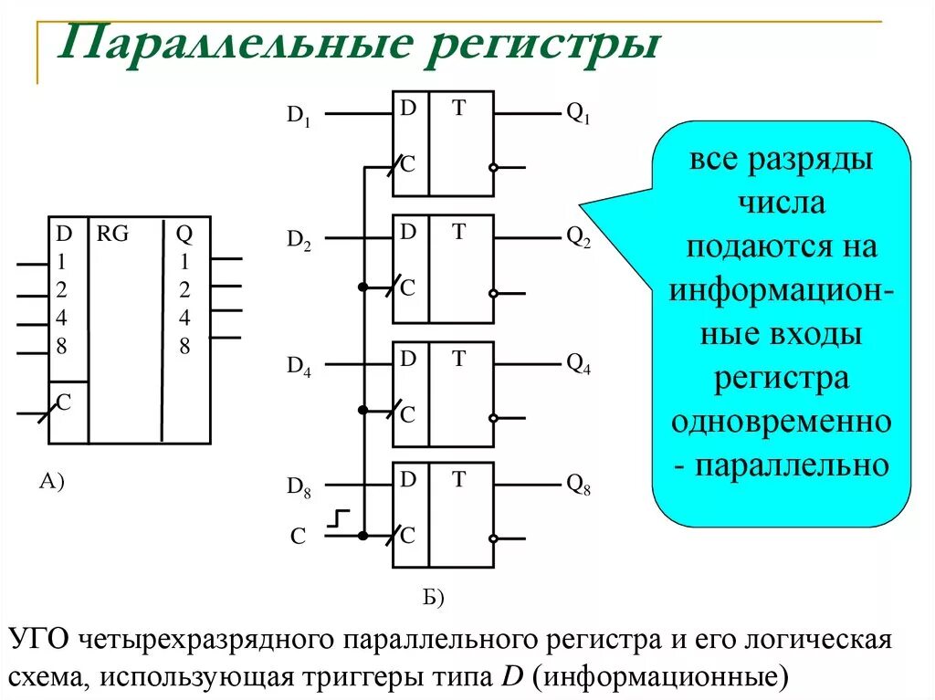 Как понять регистр. Схема и принцип действия параллельного регистра. Параллельный регистр логическая схема. Логическая схема последовательного регистра. Структурная схема последовательных и параллельных регистров.